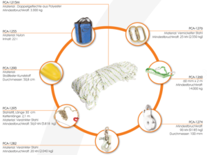Zubehör-Kit PCA-1005